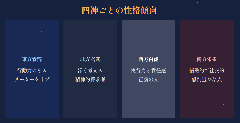 宿曜占星術の出し方と28宿を調べる手順