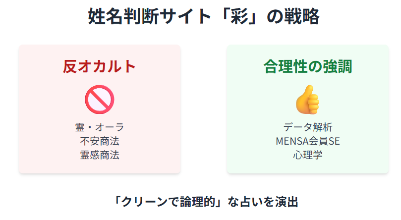 占い師けんけん 姓名判断の反オカルト姿勢