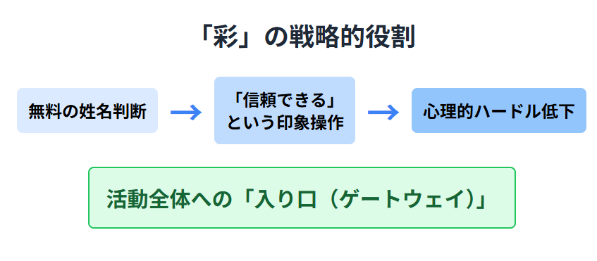 占い師けんけん 姓名判断の反オカルト姿勢