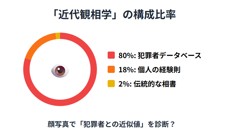 占い師けんけんの観相学と顔診断サービス