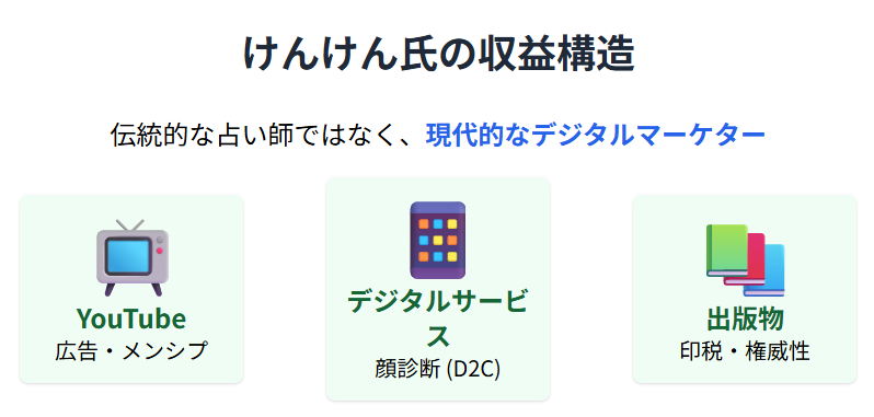 占い師って儲かる?けんけん氏の収益構造