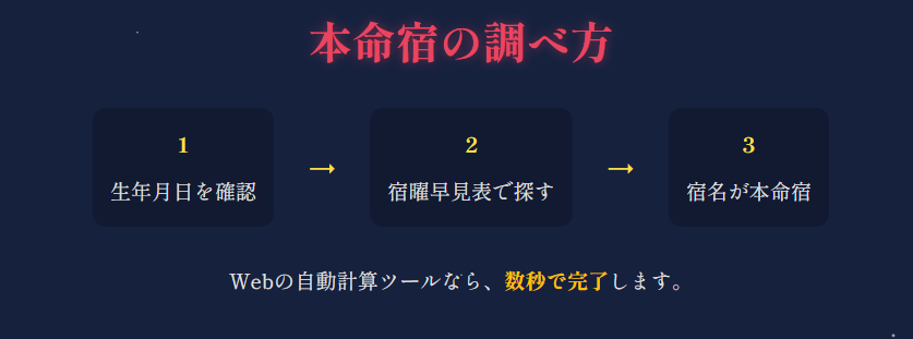 本命宿を無料で調べるおすすめツールと方法