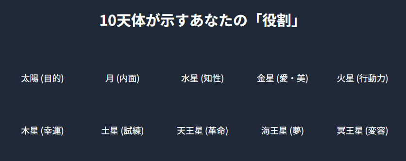 みみこ 10天体が示すあなたの「役割」