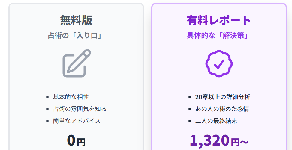 みみこ 無料ホロスコープ相性診断
