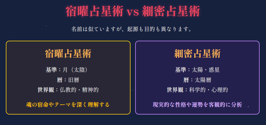 細密占星術との違いを理解して正しい占術を選ぶ