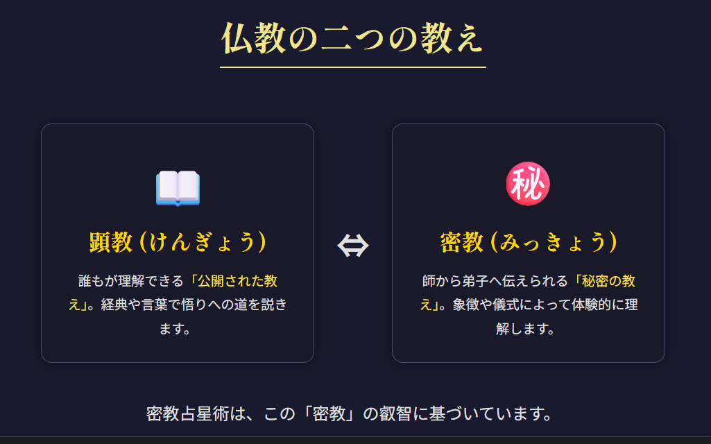密教占星術とは何か?仏教との違いから読み解く本質