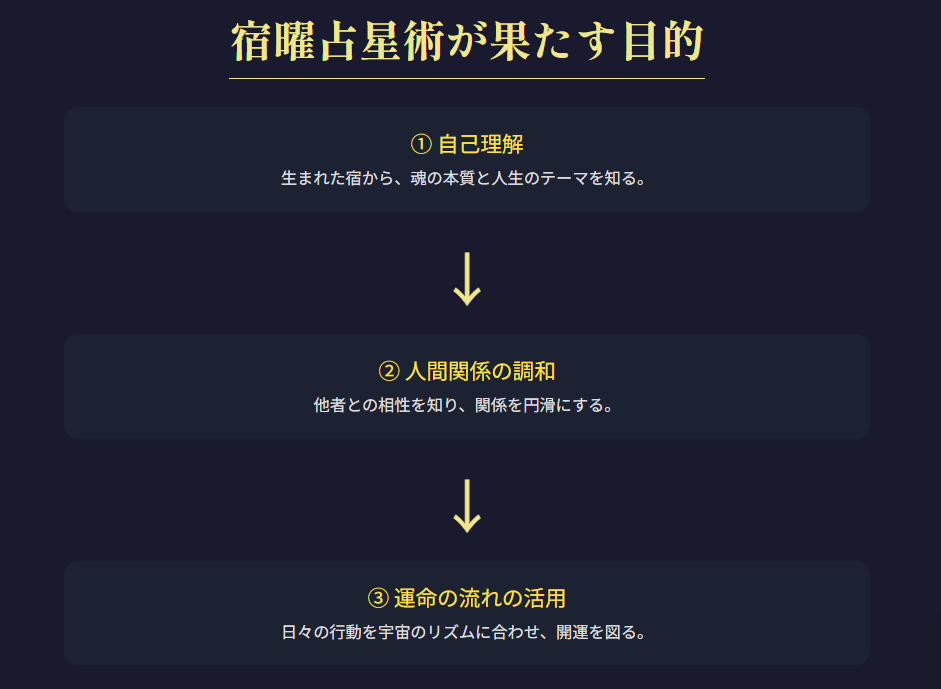 宿曜占星術として伝わる密教の叡智と空海の教え