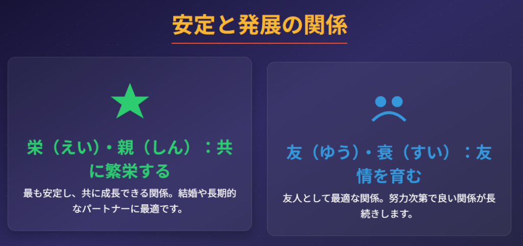 新生宿曜占星術 相性の一覧から読み解く6つの関係性