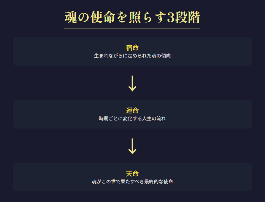 真密教占星術が示す魂の使命と人生のテーマ