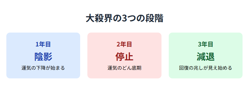 大殺界とは何か?六星占術で見る運気の仕組み