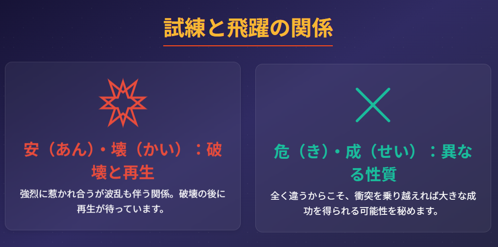 新生宿曜占星術 相性の一覧から読み解く6つの関係性