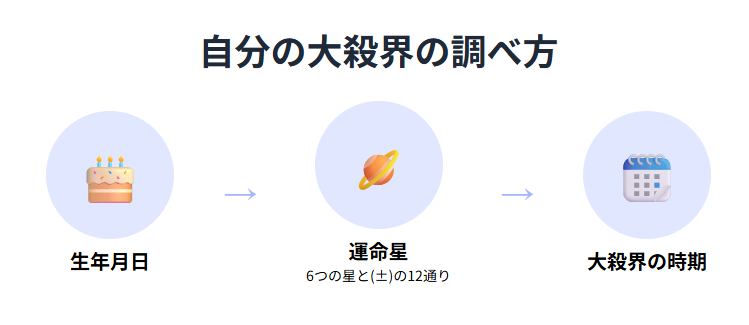 自分の大殺界はいつ?生年月日からわかる調べ方