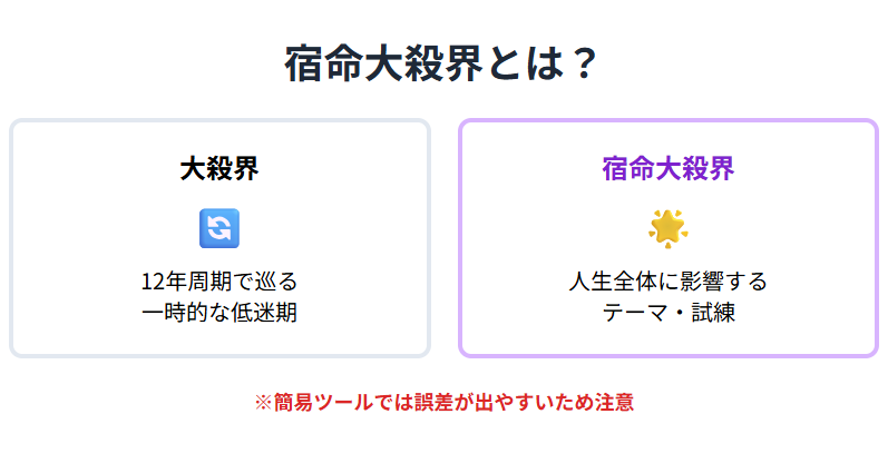 宿命大殺界を無料で自動計算する方法と注意点
