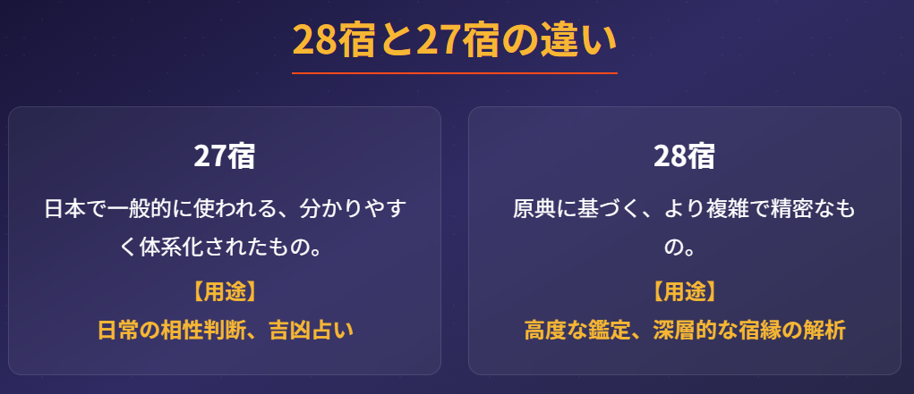 新生宿曜占星術 28宿と27宿の違いと相性の見方