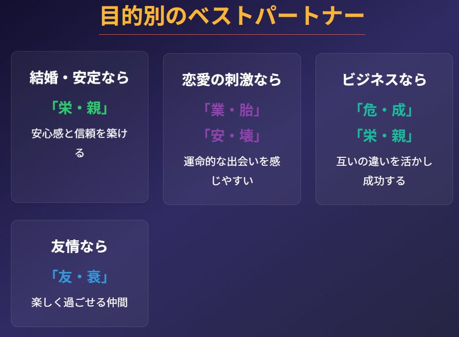 新生宿曜占星術 相性ランキングで知る目的別のベストパートナー