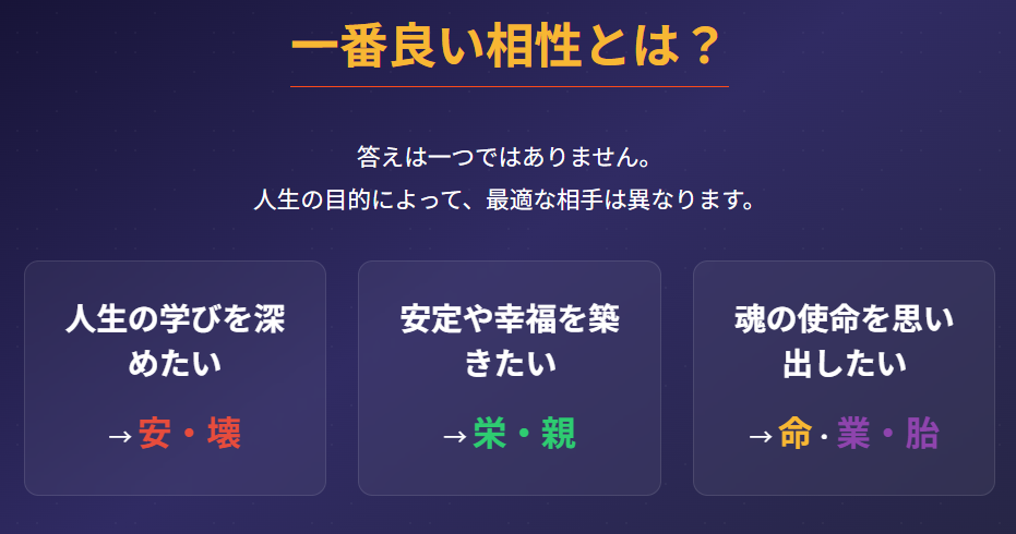 新生宿曜占星術 一番いいのは?人生の目的別で変わる最適解