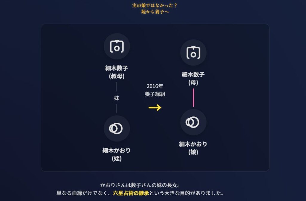 細木数子の娘は実の娘なのか?姪から養子になった理由