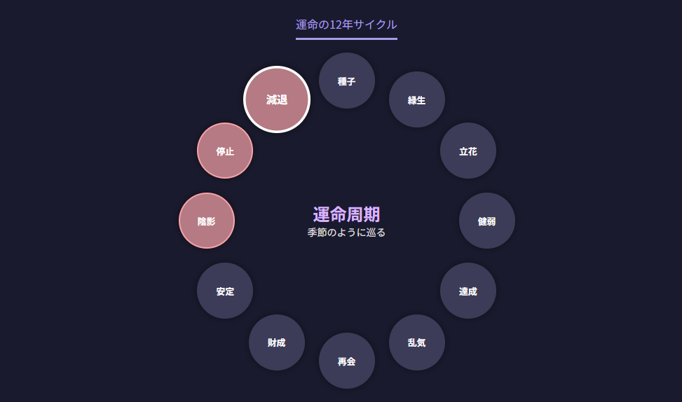 細木数子の死去は本当に大殺界の時期だったのか