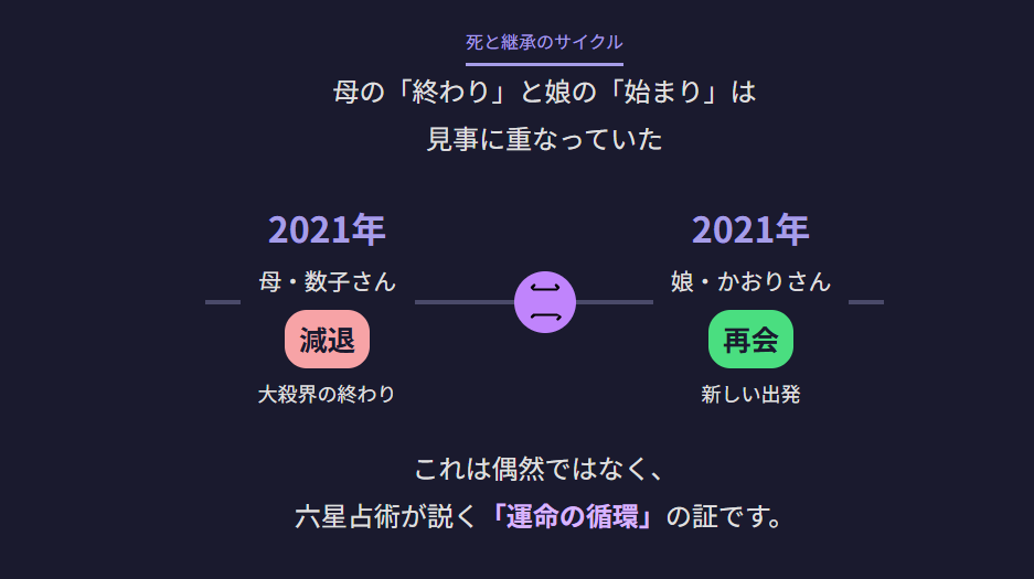 細木数子 細木かおり 六星占術が示す「死」と「継承」のサイクルとは