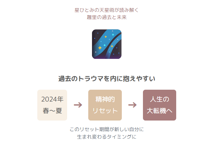 星ひとみの天星術が読み解く趣里の過去と未来