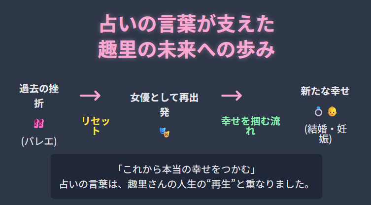 占いの言葉が支えた趣里の未来への歩み
