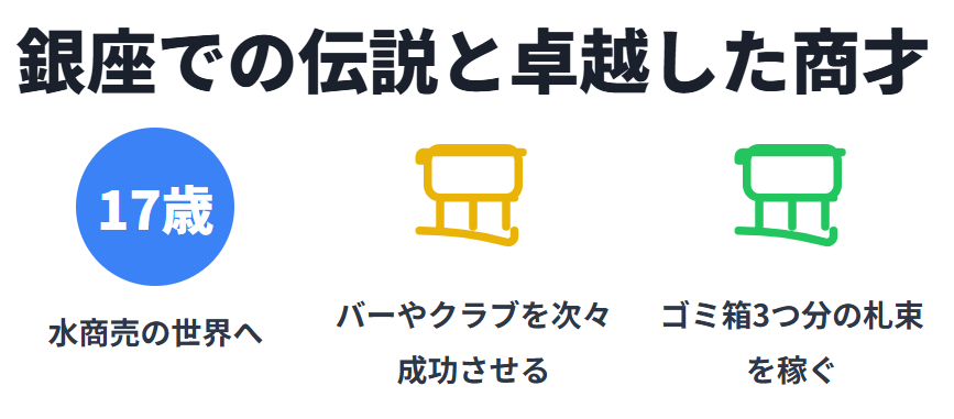 細木数子 銀座での「客引き」伝説と卓越した商才