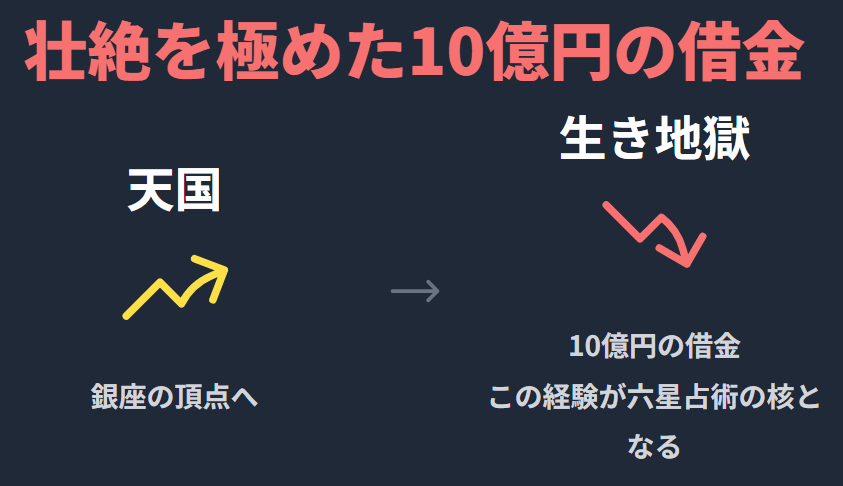 細木数子 若い頃 壮絶を極めた10億円の借金