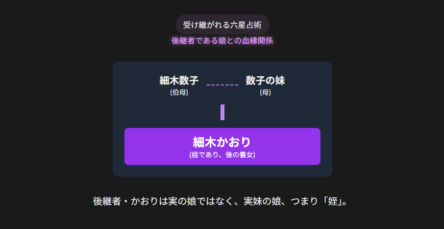 細木数子 後継者である娘との血縁関係とは