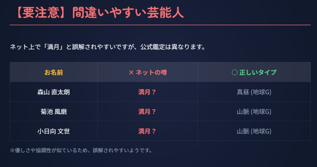 【要注意】ネットで満月タイプと誤解されている芸能人