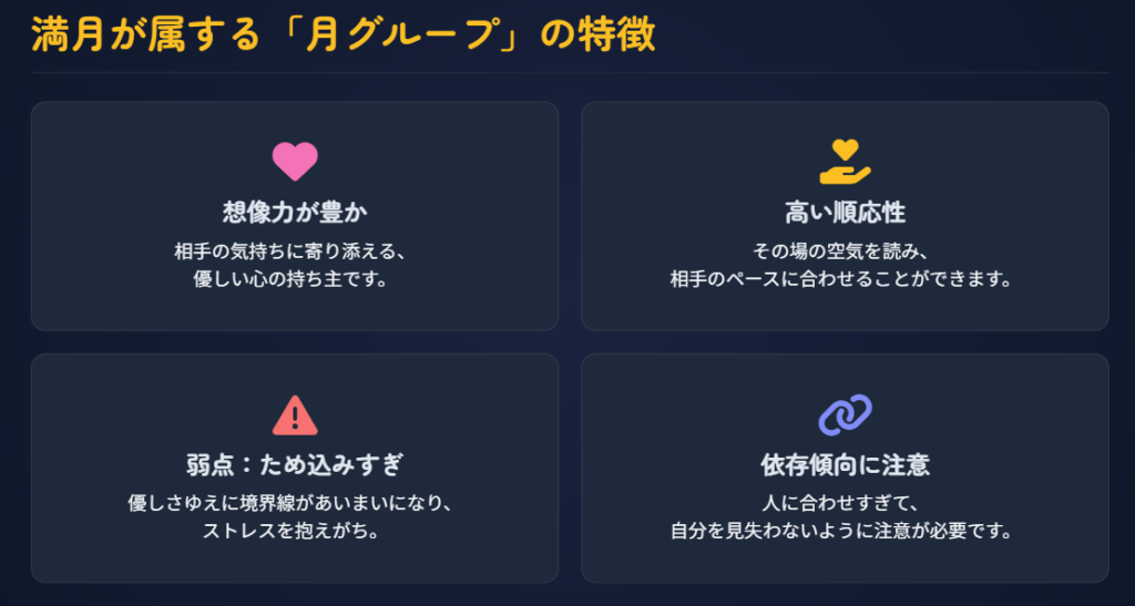 満月タイプが属する月グループ共通の性質と特徴