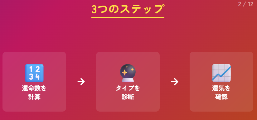 生年月日から運命数を計算手順
