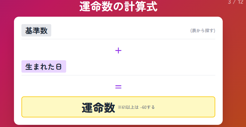 運命数の計算ステップ