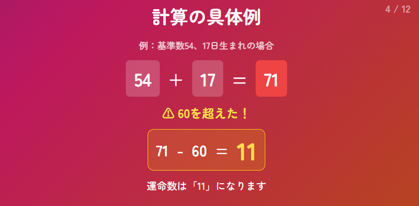 運命数の計算ステップ