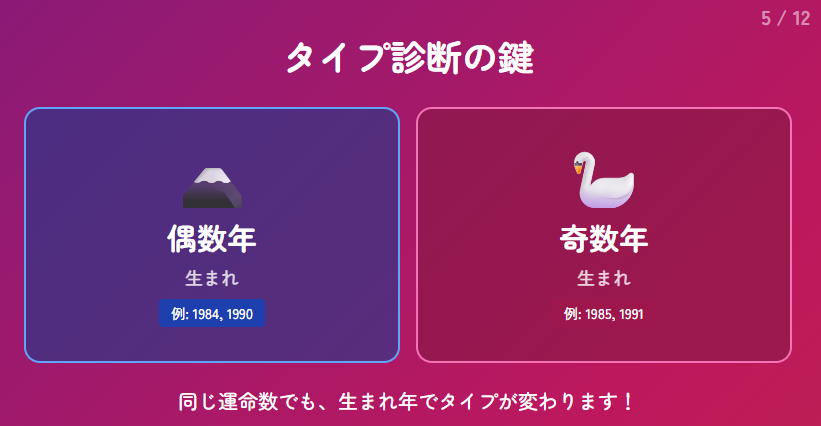 12種類の福寿縁タイプを診断