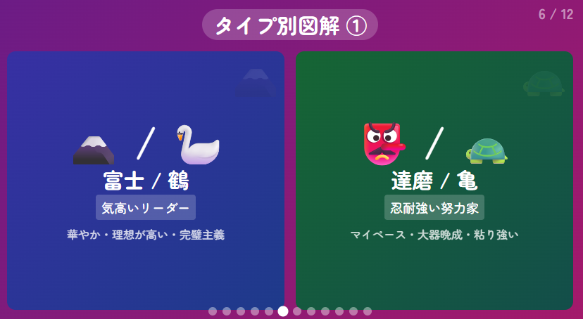 タイプ別・性格の特徴イメージ