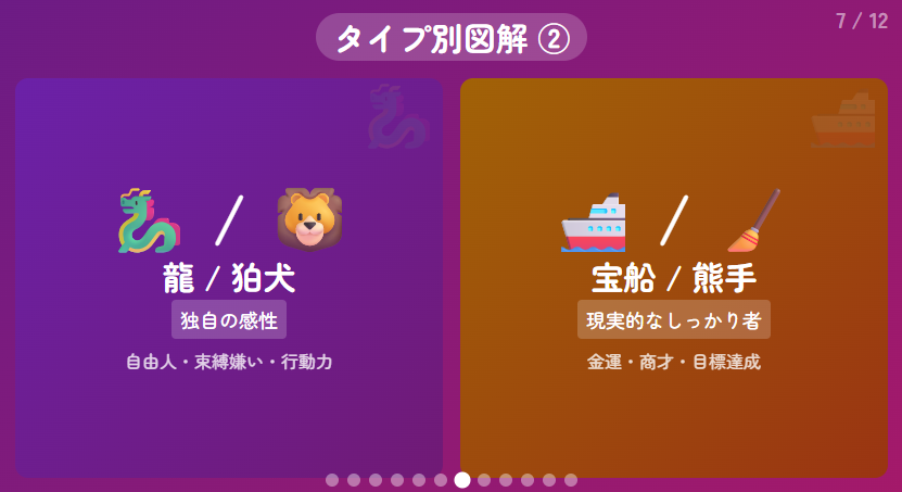 タイプ別・性格の特徴イメージ