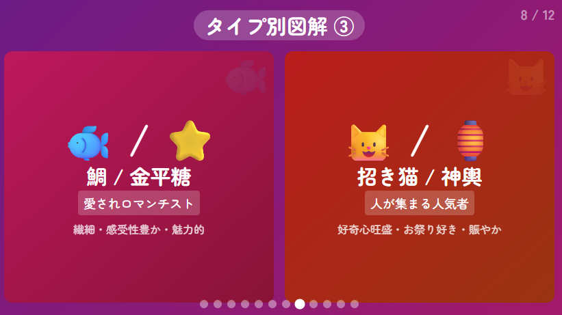 タイプ別・性格の特徴イメージ