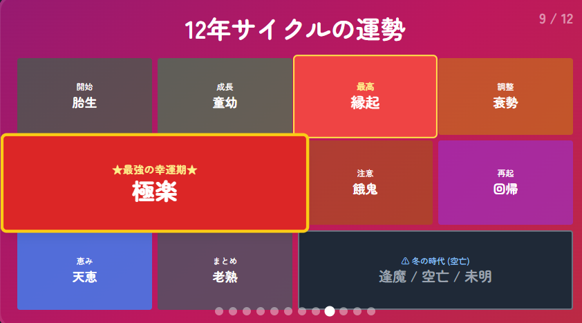 2025年の運勢早見表をチェック