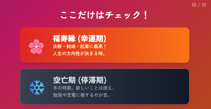 12年サイクルの詳細な意味