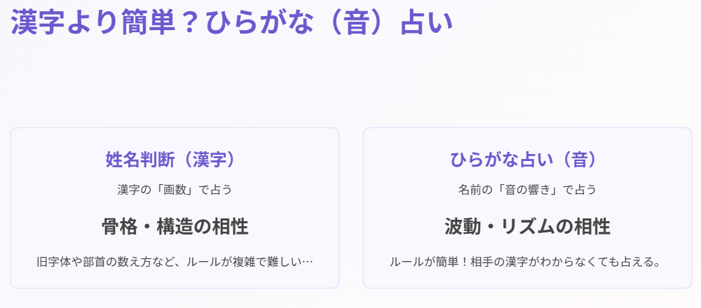 名前占いは恋愛相性をひらがなで占う