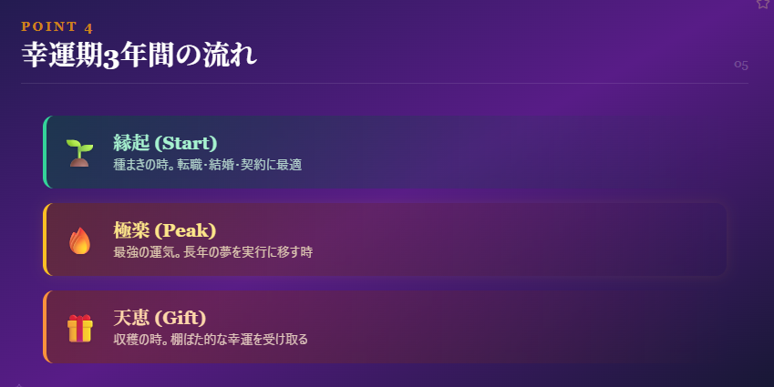 福寿縁3年間の使い分け