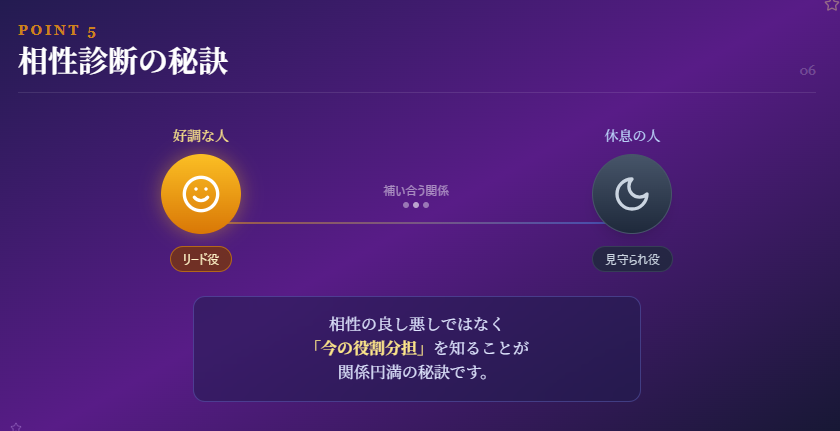 相手との相性を詳しく診断する