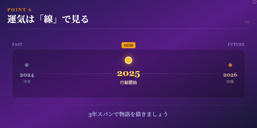 2024年から運気の流れを読む