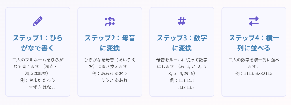 相性占いは数字ピラミッドのやり方で
