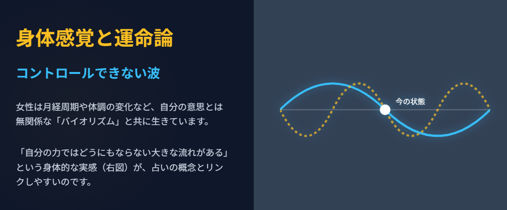 身体感覚と運命論の親和性
