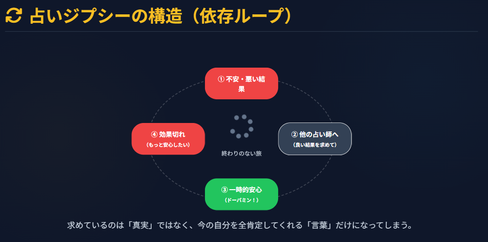 占いジプシーに陥る心の仕組み