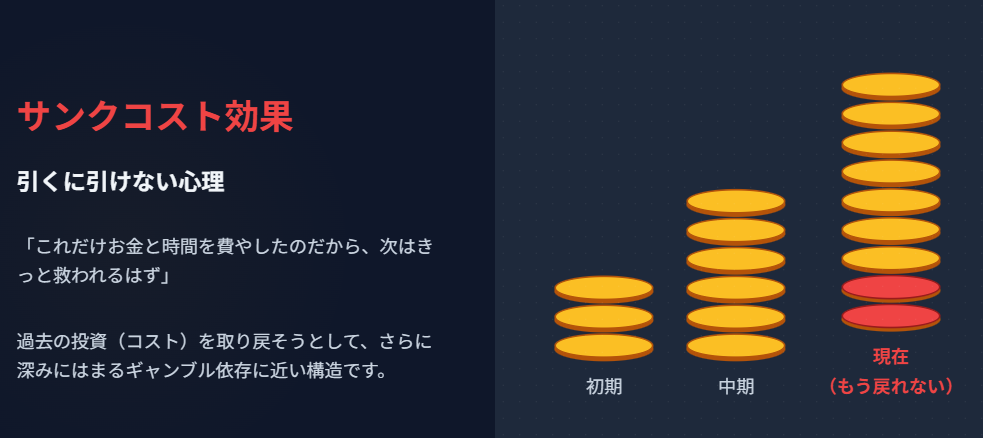 占い　やめられない「サンクコスト効果」