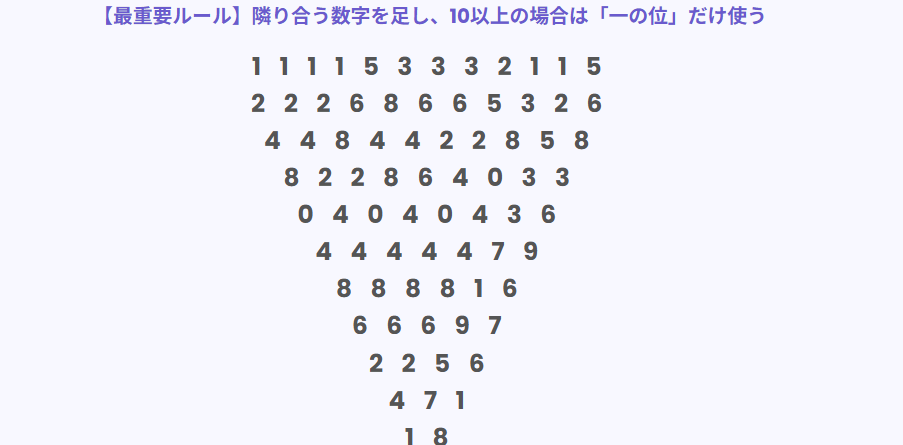 相性占いは数字ピラミッドのやり方で