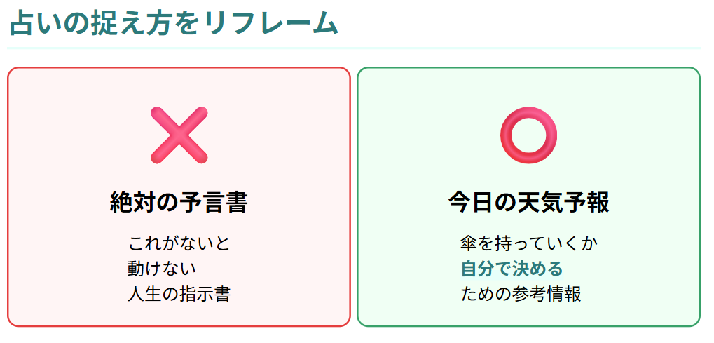 占いを信じてしまう心理とバイアス