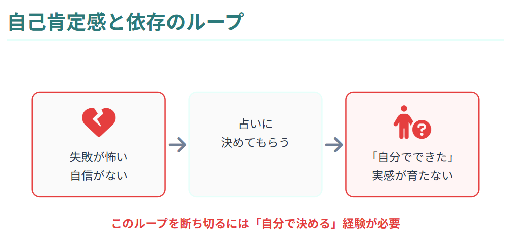 自己肯定感と占い依存の関係性